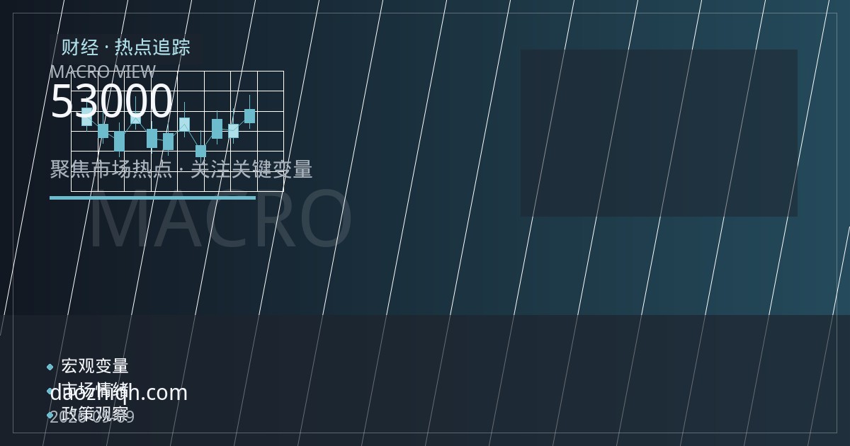 道指期货跌破53000关口创六周低位：通胀与贸易风险下的技术破位