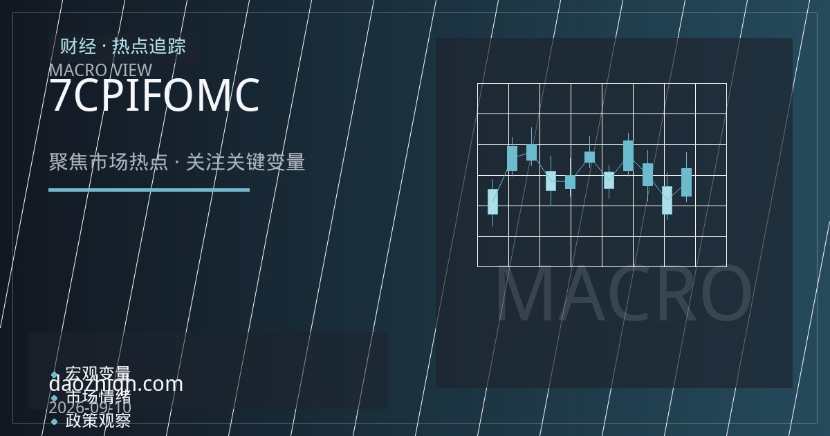 道指期货跌至近7周低点，CPI与FOMC前如何布局防御性交易策略