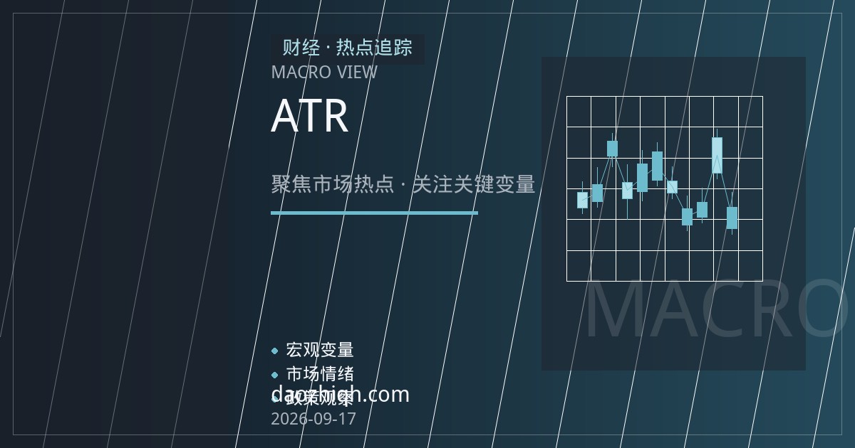 美联储决议前道指期货交易策略：用ATR与基差评估隔夜跳空风险